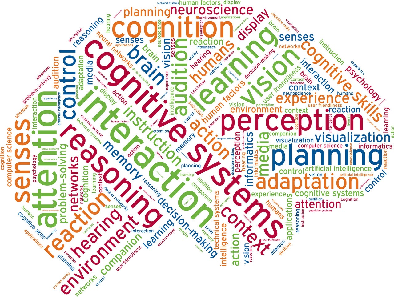 2 мышление. Когнитивные способности логотип. Cognitive Systems research. Ковид когнитивные. Perception and attention.