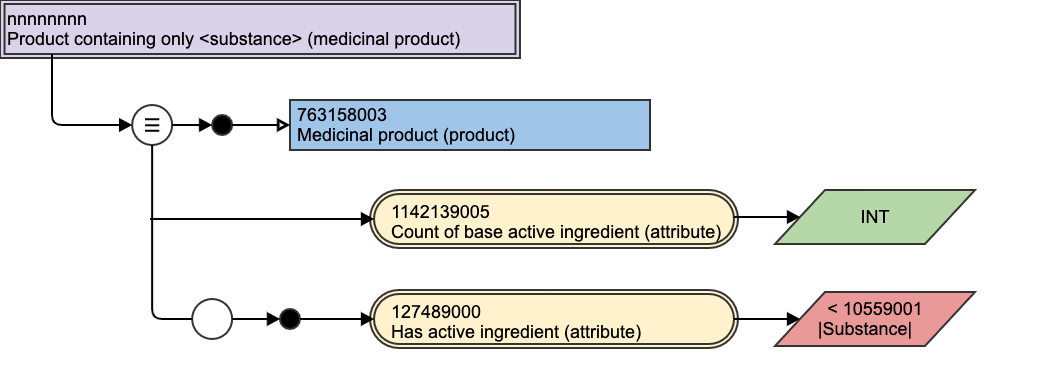 Medicinal Product Only