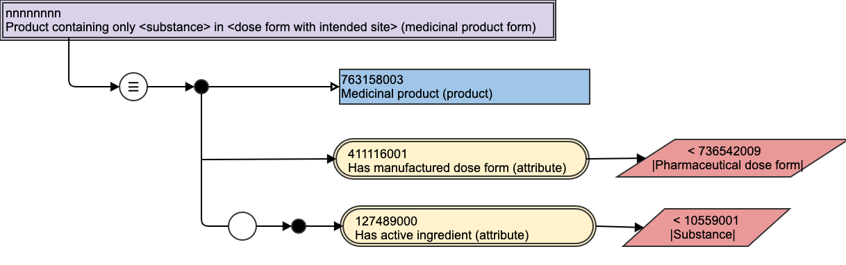 Medicinal Product Form