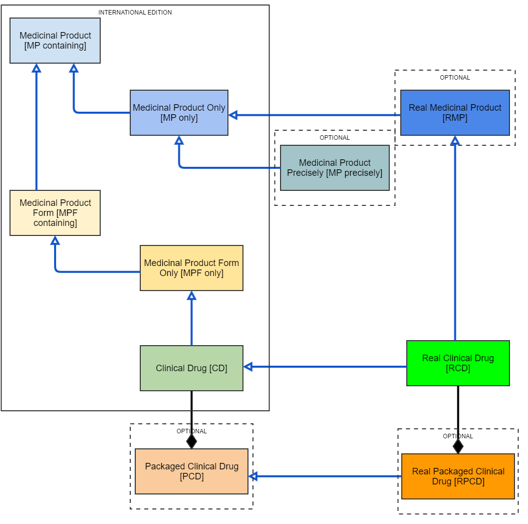 National Extension Basic Model