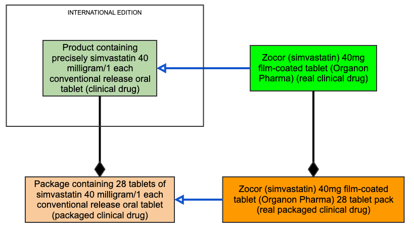 PCD diagram