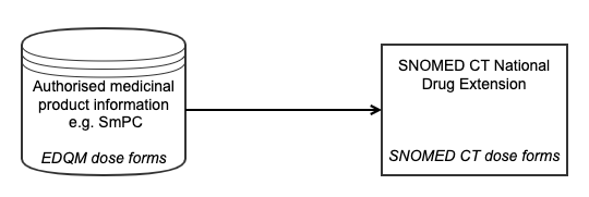 EDQM Map - Use case 1