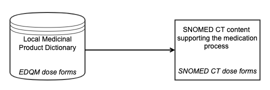 EDQM Map - Use case 2