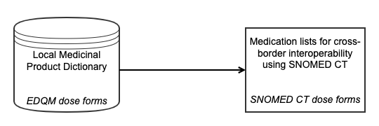 EDQM Map - Use case 3