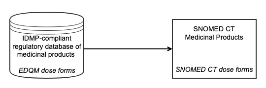 EDQM Map - Use case 5