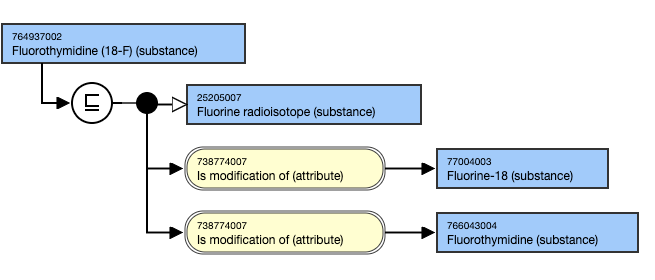 SNOMED CT Editorial Guide > Concepts Representing a Substance or its Modifications > image2019-11-19_13-55-15.png
