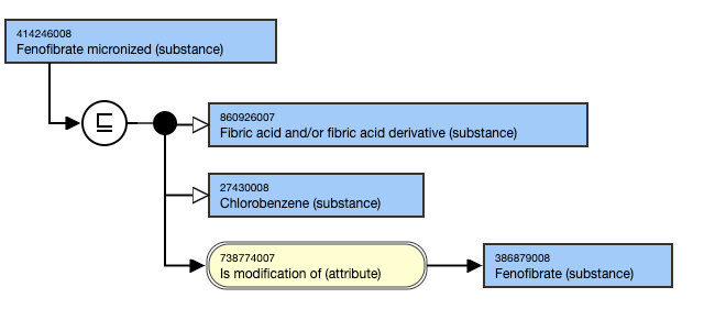 SNOMED CT Editorial Guide > Concepts Representing a Substance or its Modifications > image2021-9-20_13-23-53.png