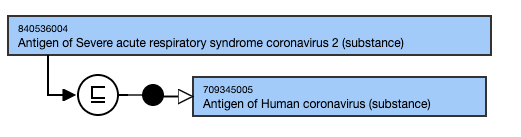 SNOMED CT Editorial Guide > Antibodies and antigens > image2021-5-12_11-47-30.png