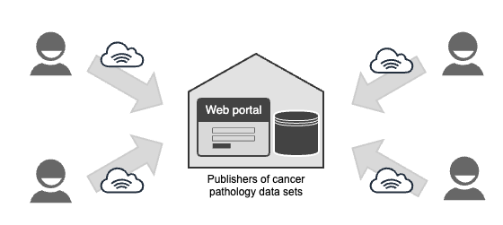 centralized approach