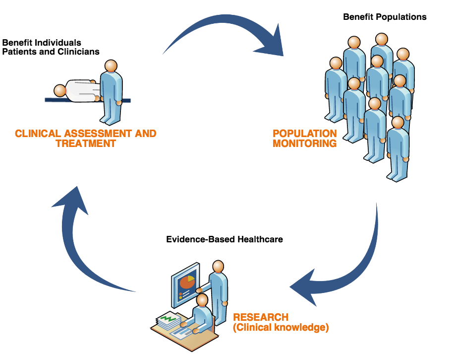 BenefitsOfSNOMEDCT