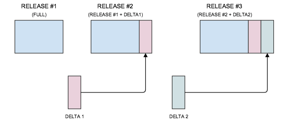 deltaRelease