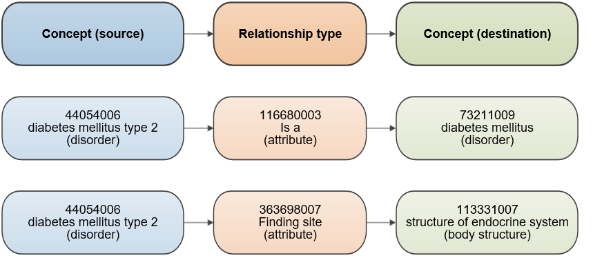 relationships