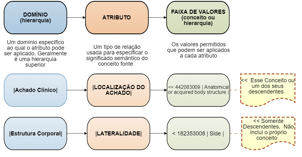 domainAndRanges