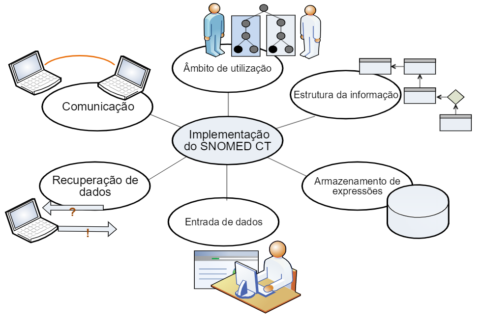 implementationAspects