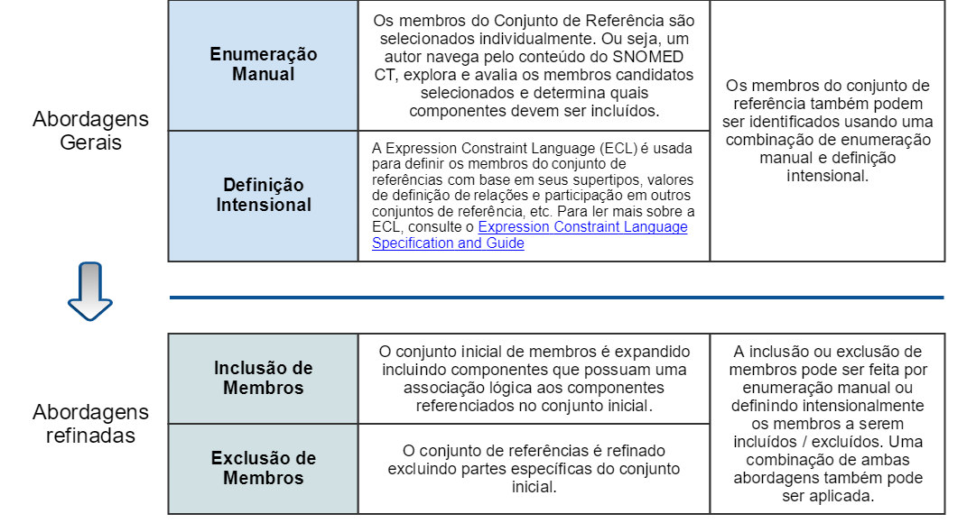 refsetDevelopmentMethods